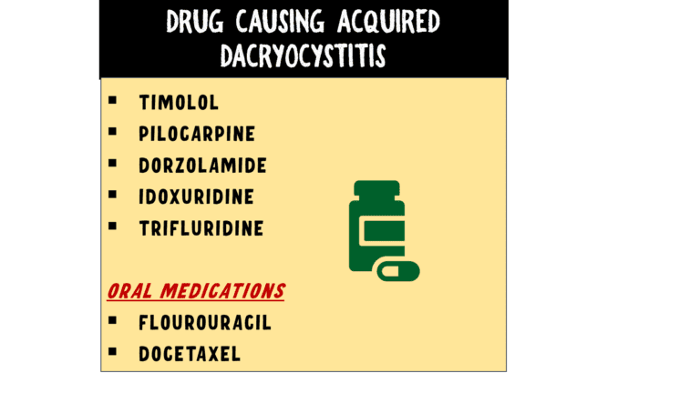 drug causing acquired dacryocystitis