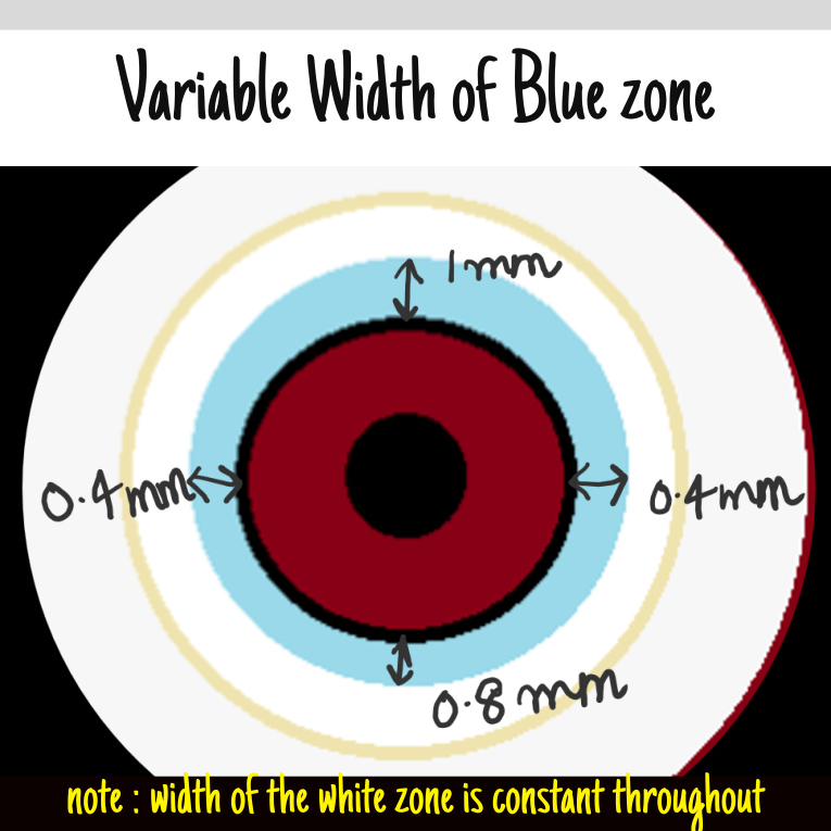 width of the blue zone and white zone