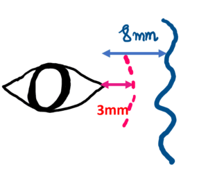 angular vein