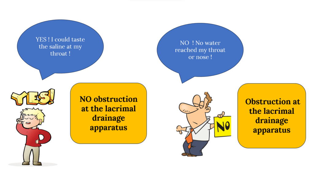 positive and negative syringing