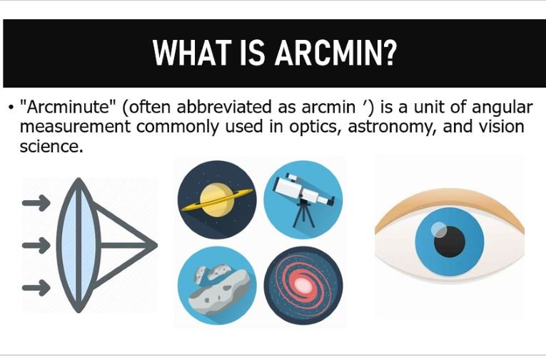arcmin