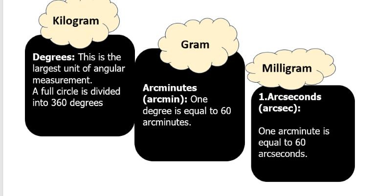 degree vs arcmin vs arcsec