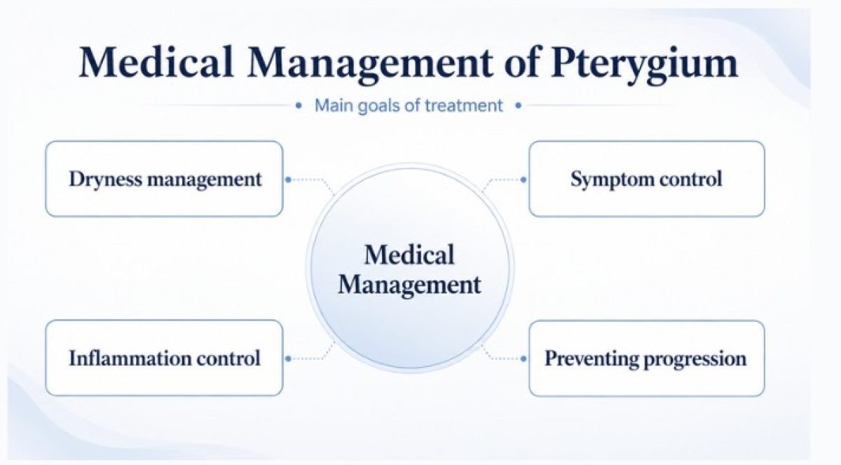 summary of medical management of pterygium